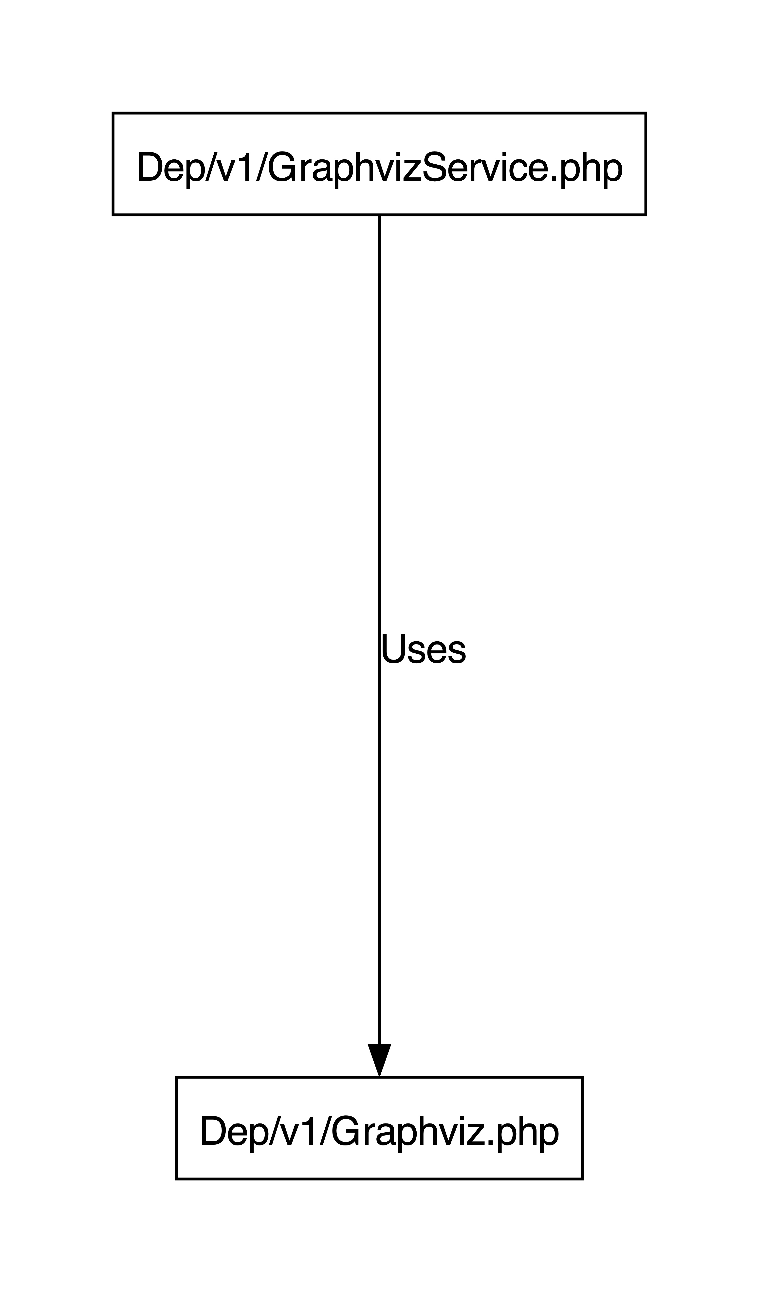 Example graphviz class diagram